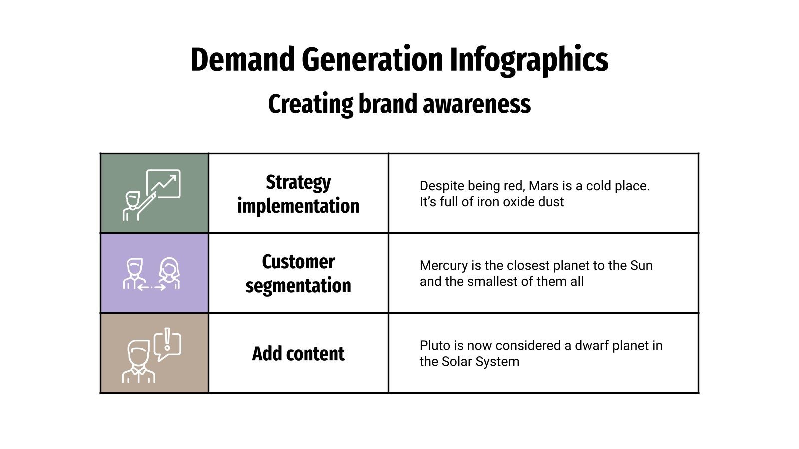Product Centric Demand Generation Focuses On Demand Generation Infographics | Google Slides & PowerPoint