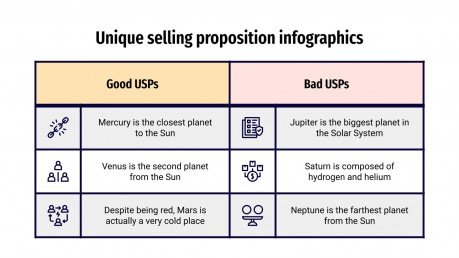 Infographies sur le proposition unique de vente Modèles de présentation