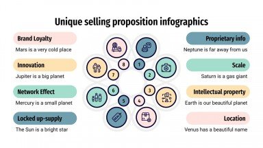 Infographies sur le proposition unique de vente Modèles de présentation