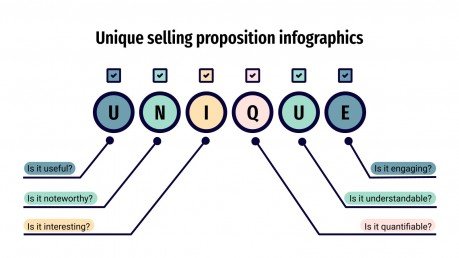 Modelo de apresentação Infográficos de proposta única de vendas