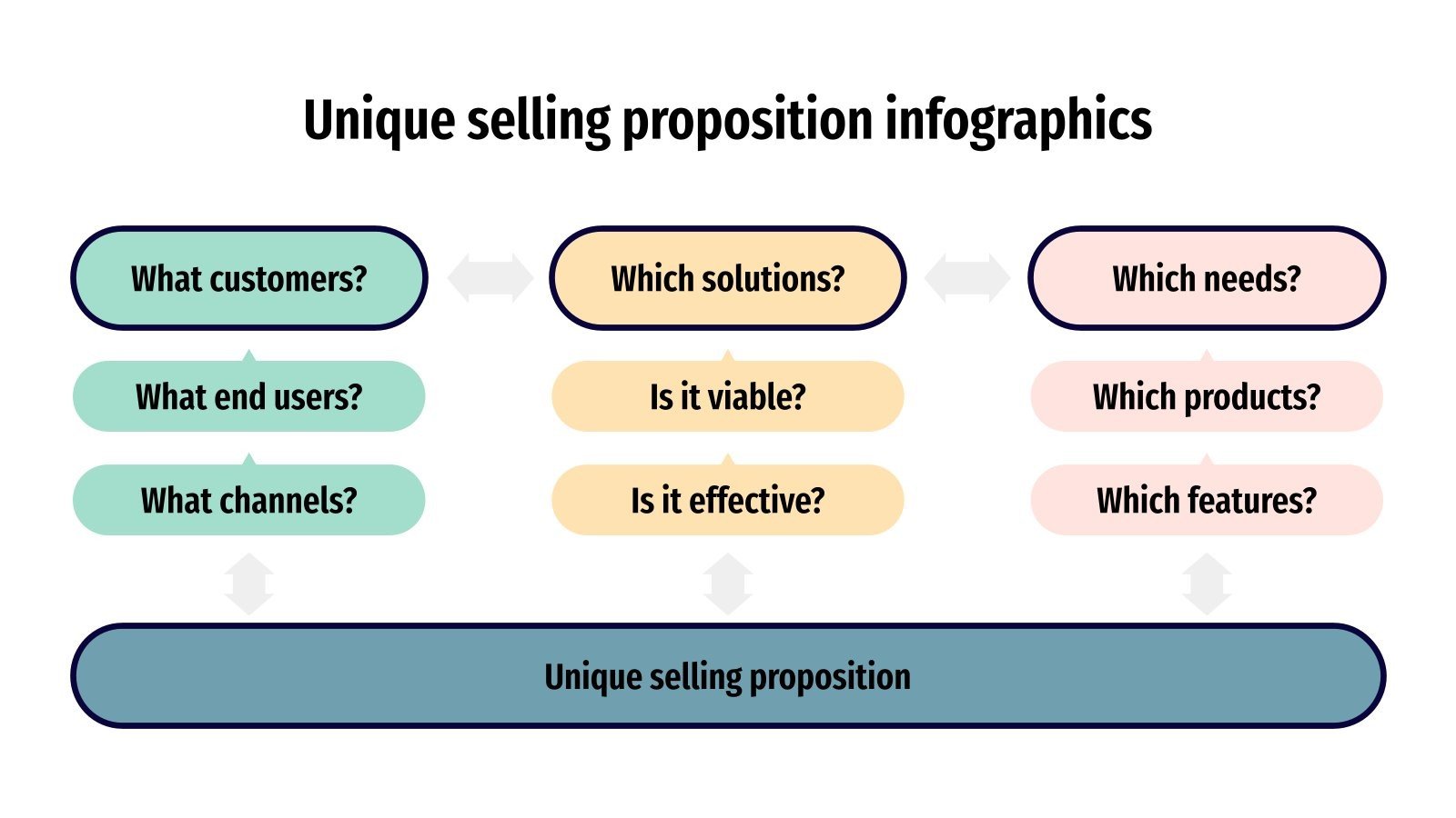 Unique Selling Proposition Infographics Google Slides & PPT Unique Selling Proposition Infographics Google Slides & PPT