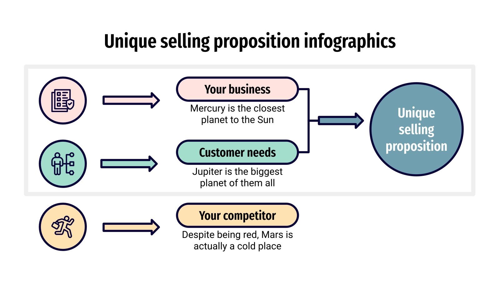 Unique Selling Proposition Infographics Google Slides & PPT