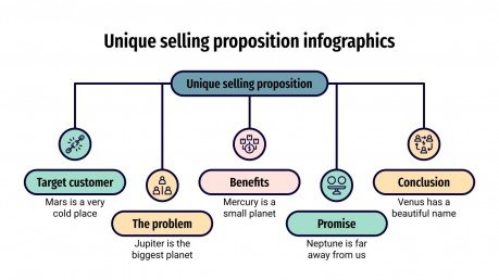 Infografiken: Alleinstellungsmerkmal Präsentationsvorlage