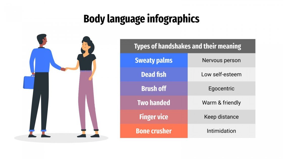 Body Language Infographics Google Slides & PowerPoint
