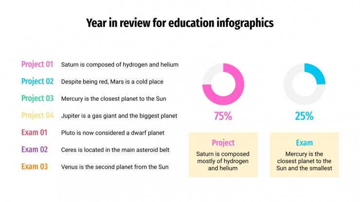 Modelo de apresentação Infográficos de retrospectiva do ano escolar