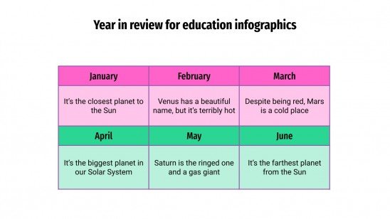 Modelo de apresentação Infográficos de retrospectiva do ano escolar