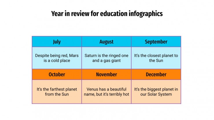 Plantilla de presentación Infografías para repasar el año escolar