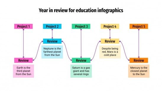 Modelo de apresentação Infográficos de retrospectiva do ano escolar