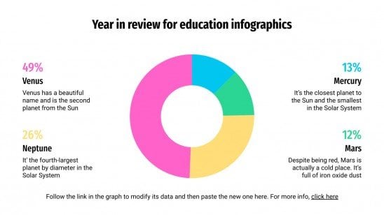 Bildungs Infografiken: Jahresrückblick Präsentationsvorlage