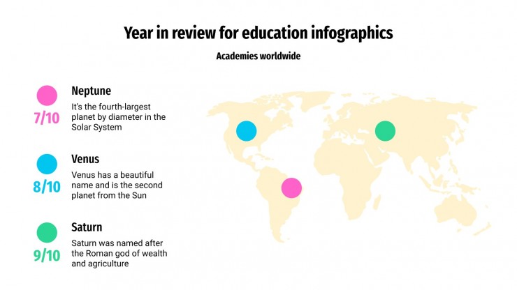 Year in Review for Education Infographics presentation template 