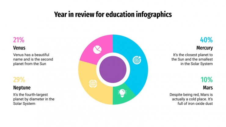 Infographies de rétrospective de l’année escolaire Modèles de présentation