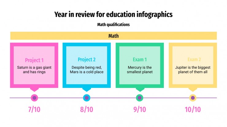 Plantilla de presentación Infografías para repasar el año escolar