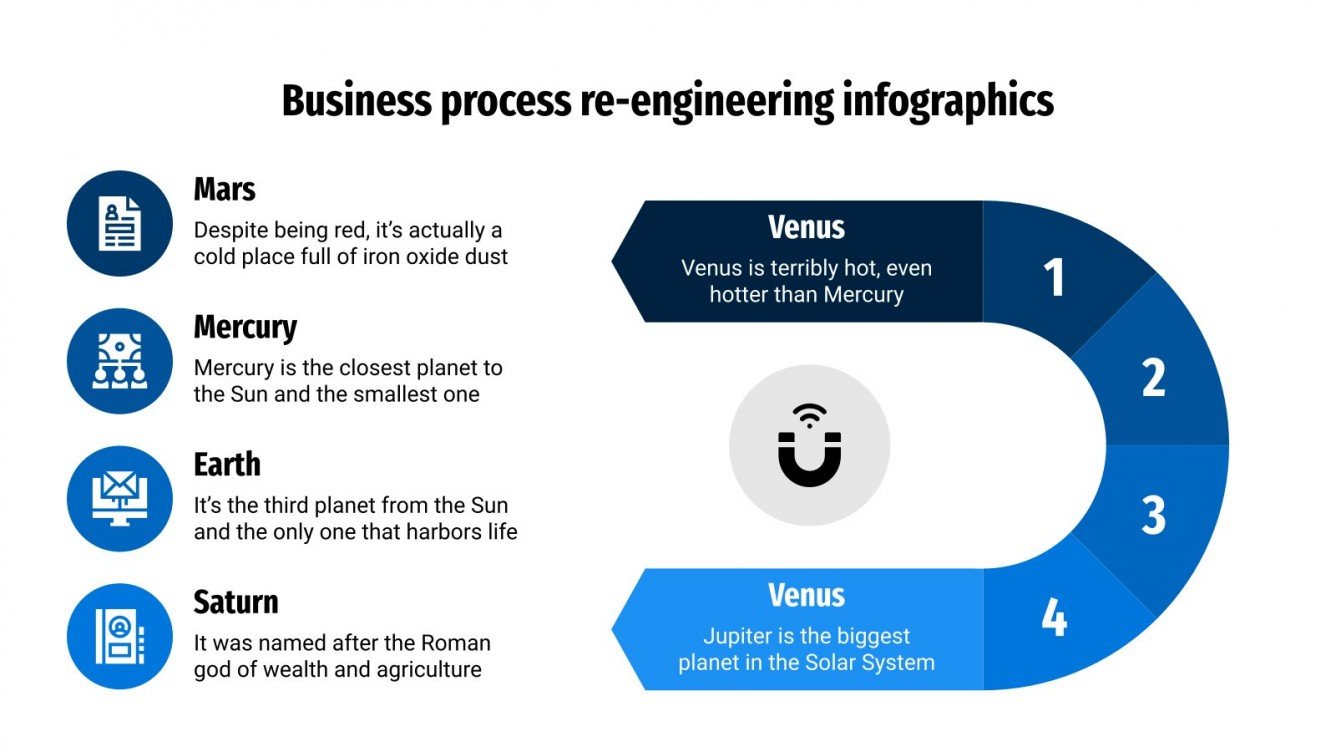 Business Process Re-engineering Infographics | Google Slides