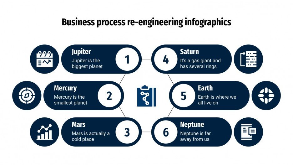 Business Process Re-engineering Infographics | Google Slides