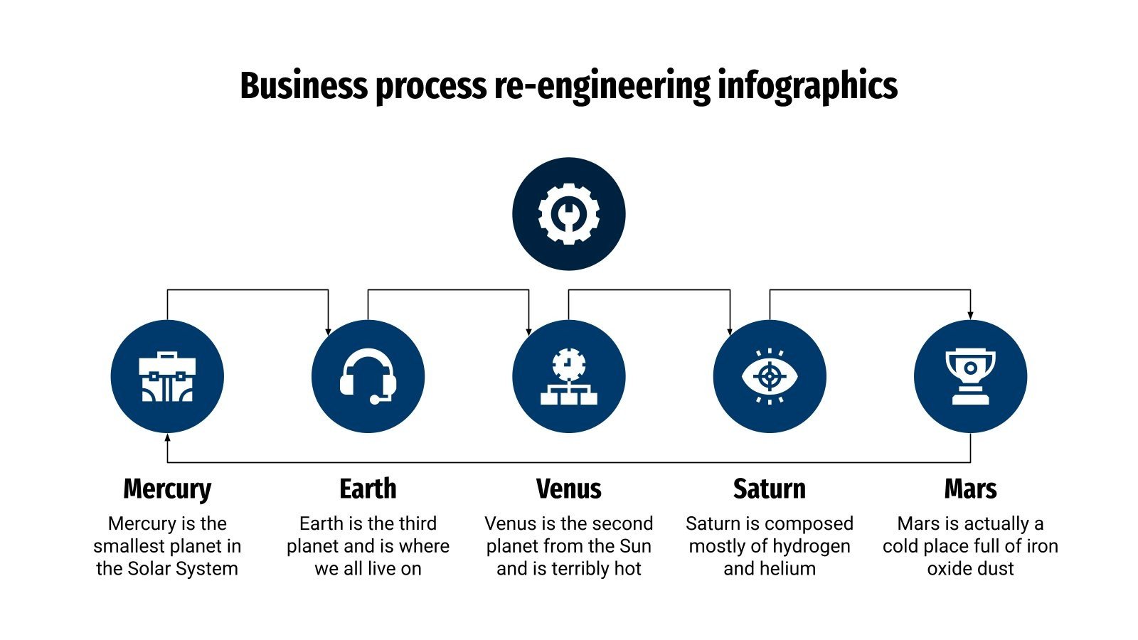 Business Process Re-engineering Infographics | Google Slides