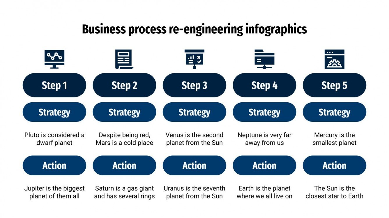 Business Process Re-engineering Infographics | Google Slides