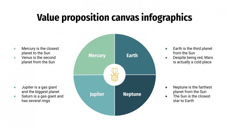 Value Proposition Canvas Infographics | Google Slides & PPT