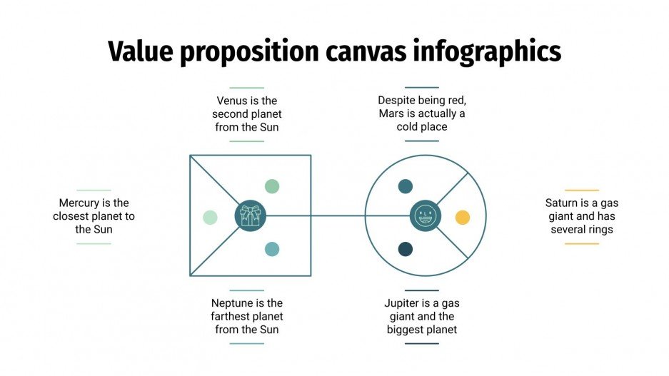 Value Proposition Canvas Infographics | Google Slides & PPT