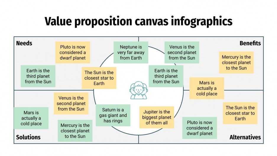 Value Proposition Canvas Infographics | Google Slides & PPT