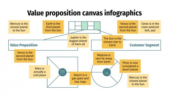 Value Proposition Canvas Infographics | Google Slides & PPT
