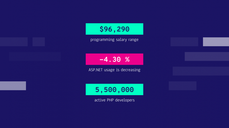 Programming Lesson Google Slides & PowerPoint template