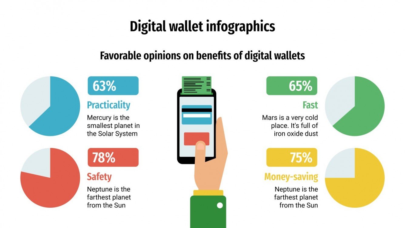 Digital Wallet Infographics Google Slides & PowerPoint