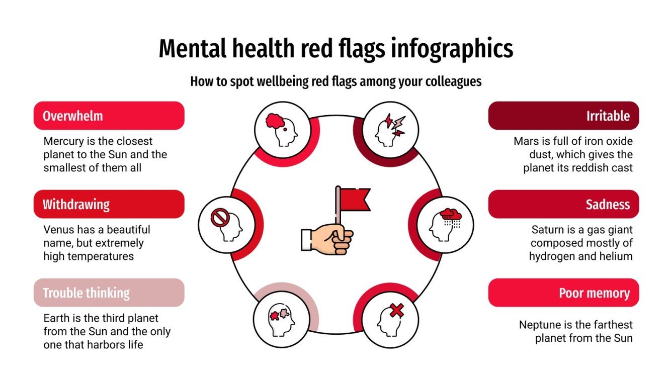 Mental Health Red Flags Infographics Google Slides & PPT