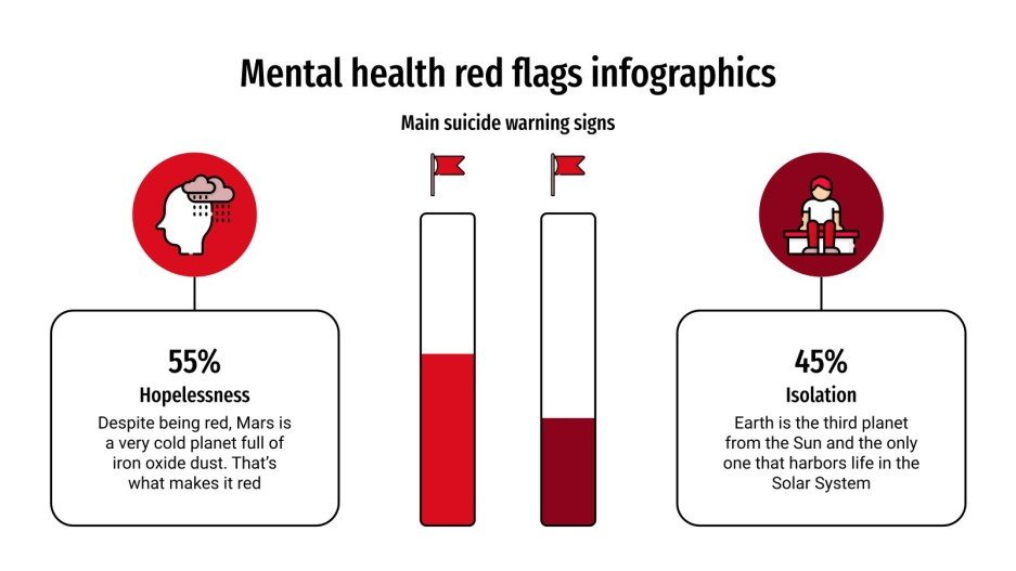 Infografiken Red flags in Seelischen Gesundheit
