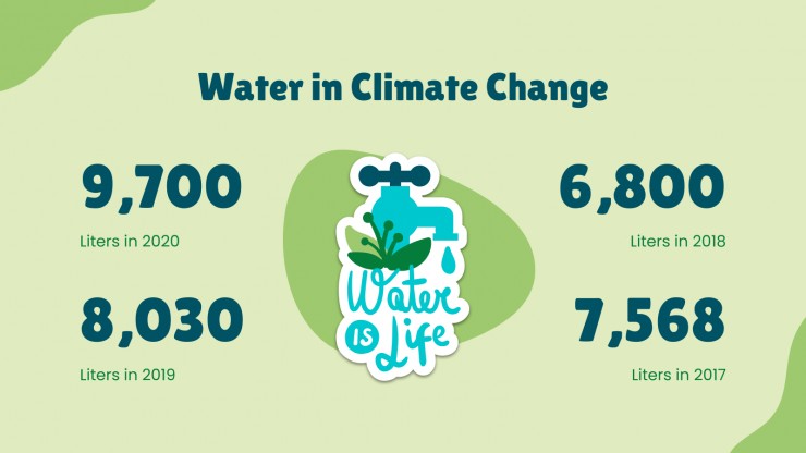 Modelo de apresentação Mudança climática