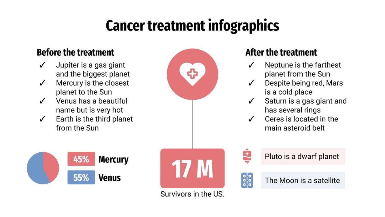 Infografías para tratamiento del cáncer | Google Slides y PPT