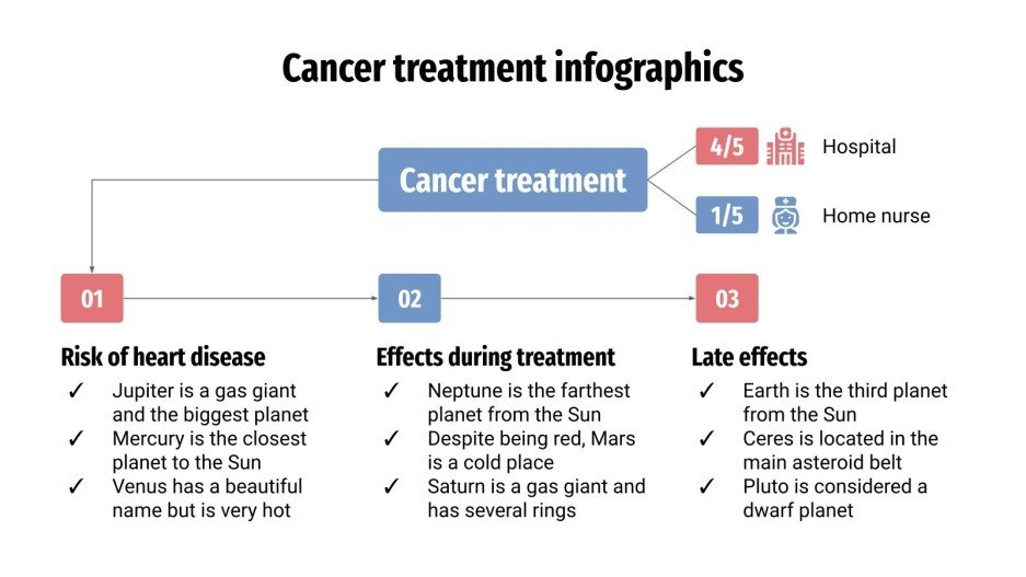 Infografías para tratamiento del cáncer | Google Slides y PPT