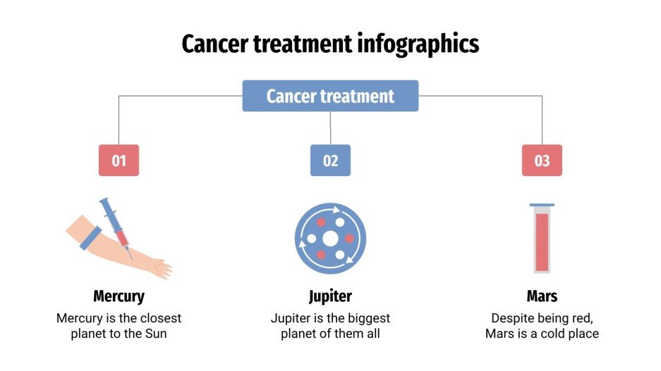 Cancer Treatment Infographics | Google Slides & PowerPoint