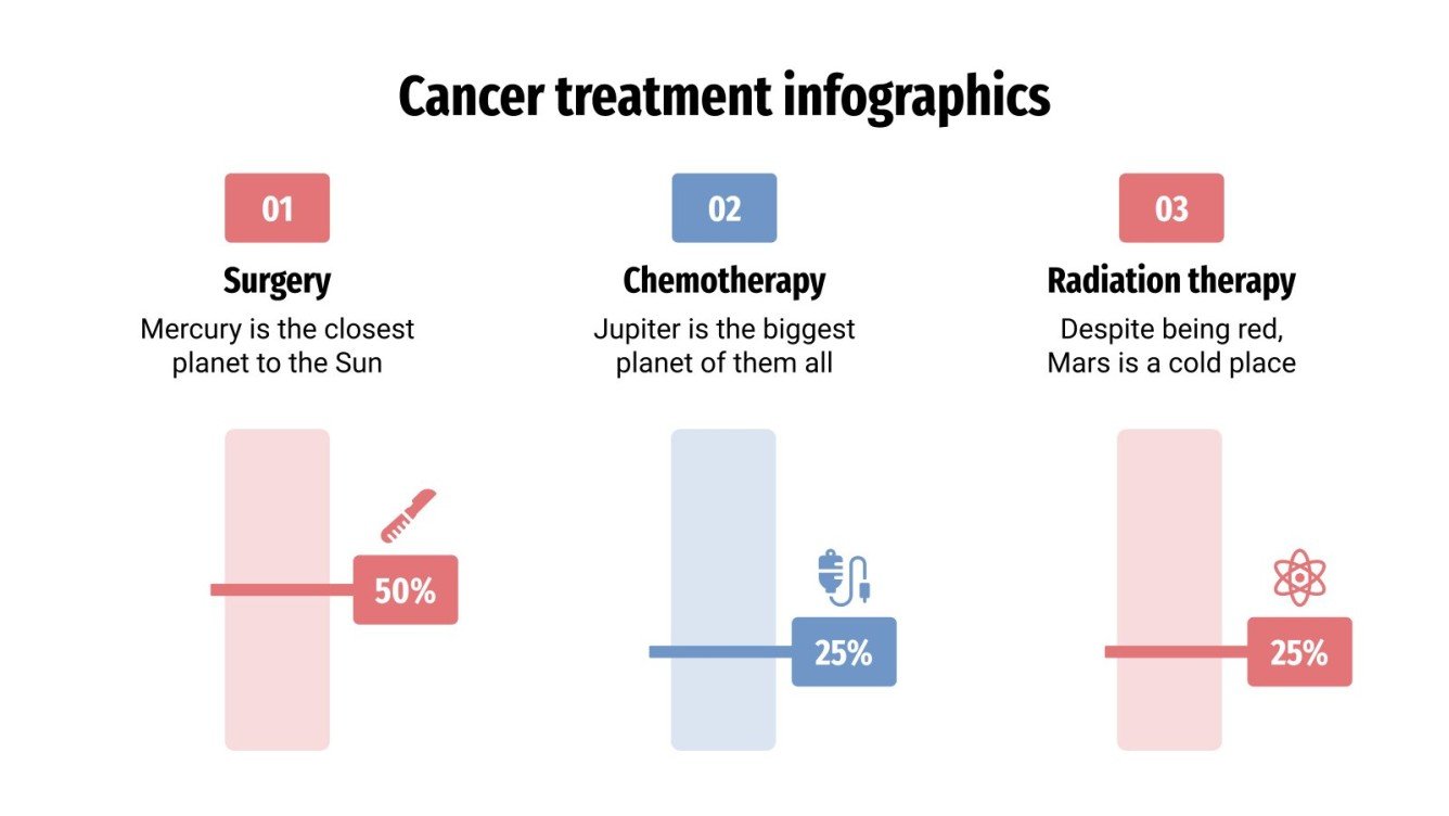 Cancer Treatment Infographics | Google Slides & PowerPoint