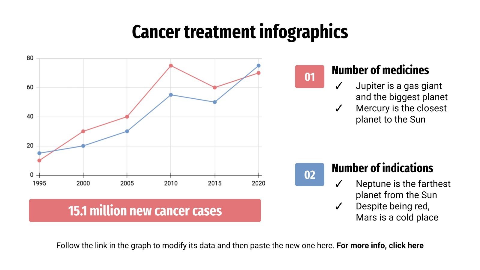 Infografías para tratamiento del cáncer | Google Slides y PPT