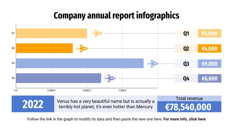 Infographies pour le rapport annuel d'une entreprise Modèles de présentation