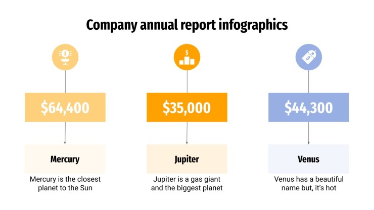 Infographies pour le rapport annuel d'une entreprise Modèles de présentation