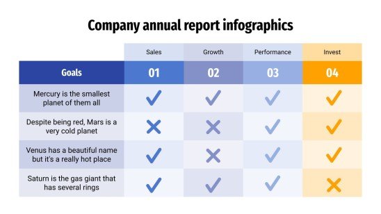 Infographies pour le rapport annuel d'une entreprise Modèles de présentation