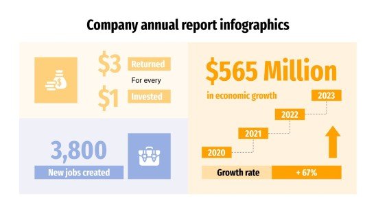 Modelo de apresentação Infográficos de relatório anual da empresa