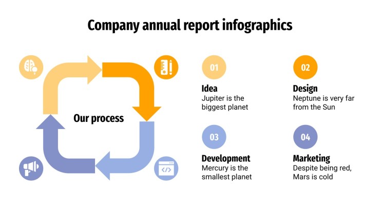 Infographies pour le rapport annuel d'une entreprise Modèles de présentation