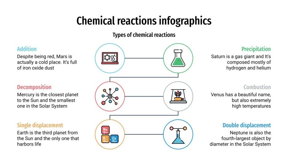 Chemical Reactions Infographics | Google Slides & PowerPoint
