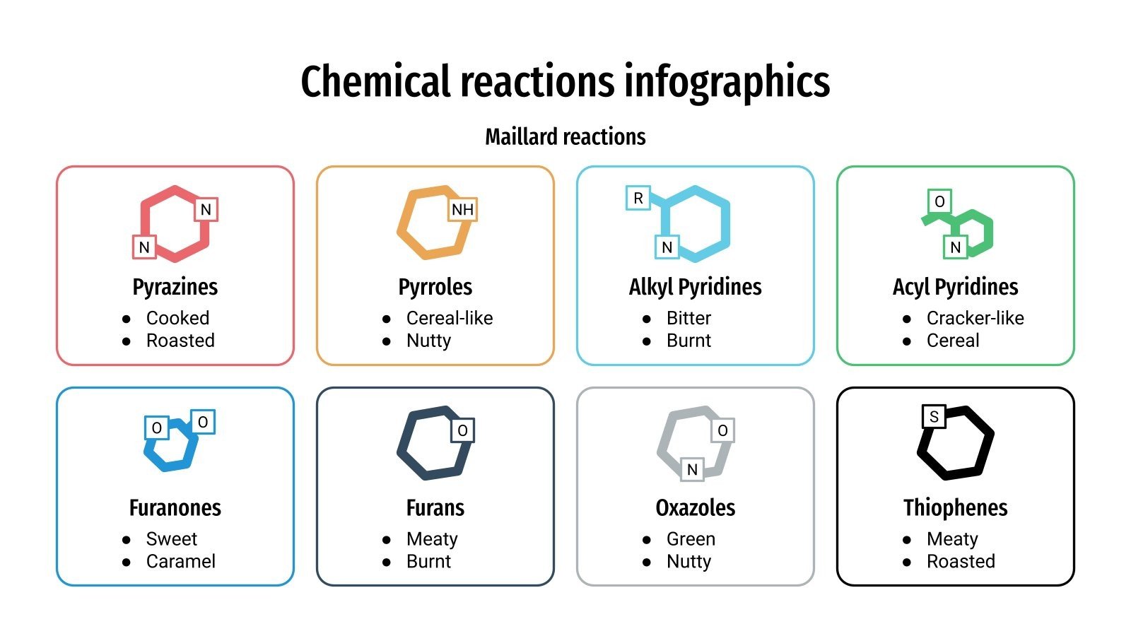 Chemical Reactions Infographics | Google Slides & PowerPoint