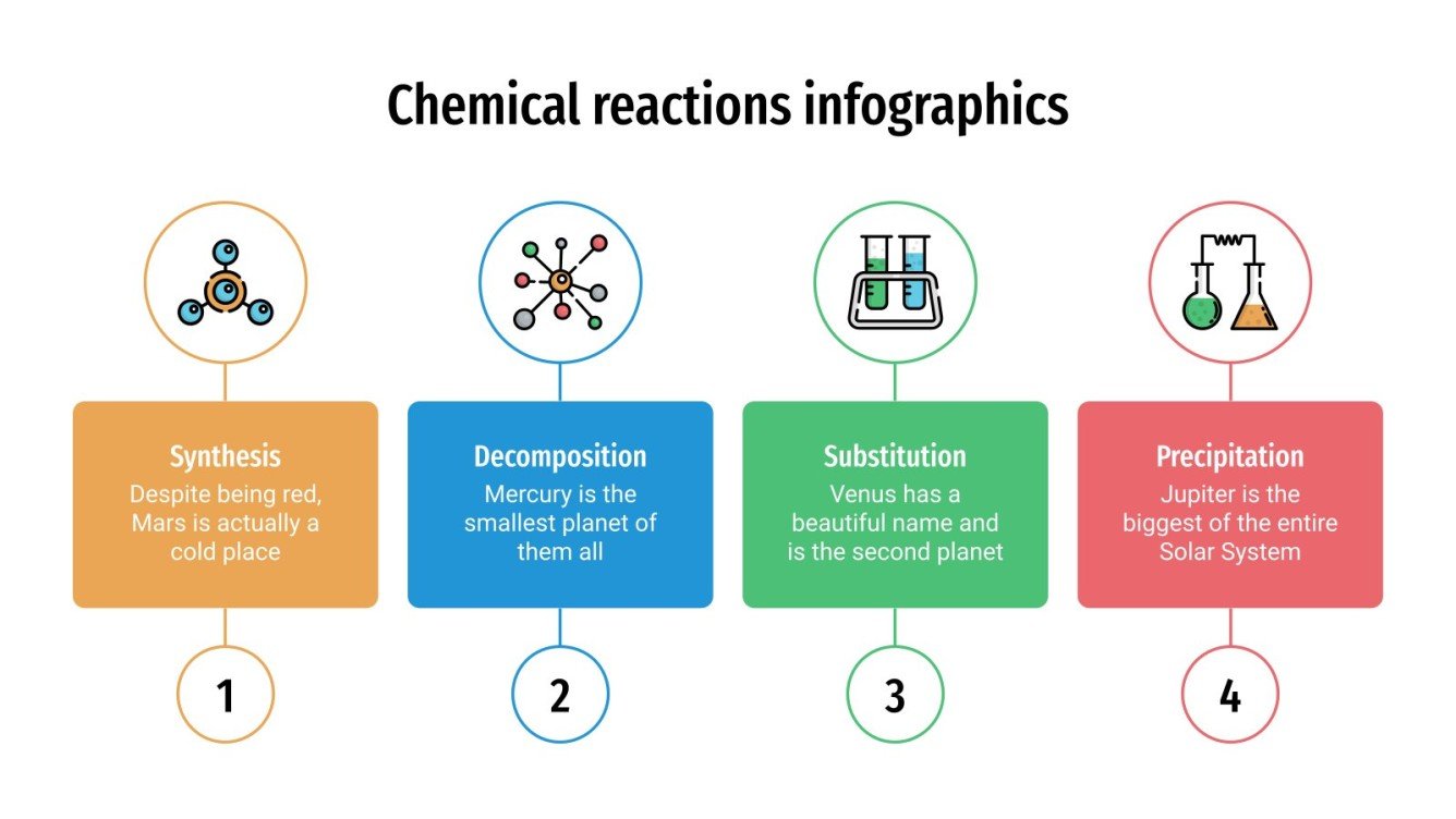 Chemical Reactions Infographics | Google Slides & PowerPoint