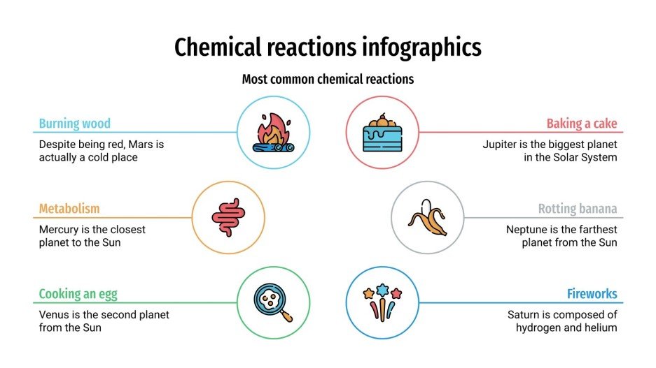 Chemical Reactions Infographics | Google Slides & PowerPoint