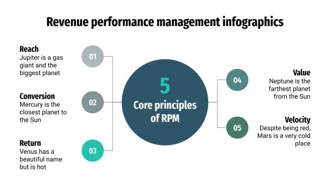 Revenue Performance Management Infographics | Google Slides