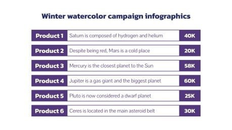 Modelo de apresentação Infográficos campanha de inverno com aquarela