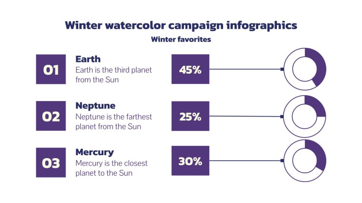 Modelo de apresentação Infográficos campanha de inverno com aquarela