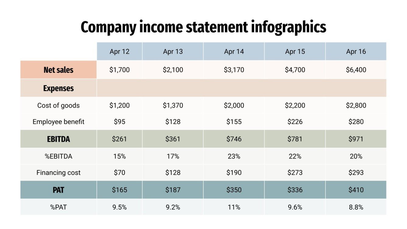 Infographic Income Chart Company Income Statement Infographics | Google Slides & PPT