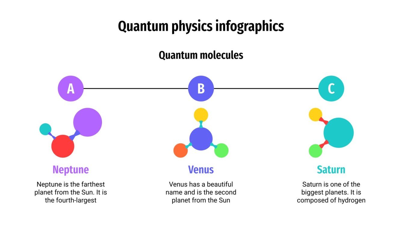 Quantum Physics Infographics Google Slides & PowerPoint