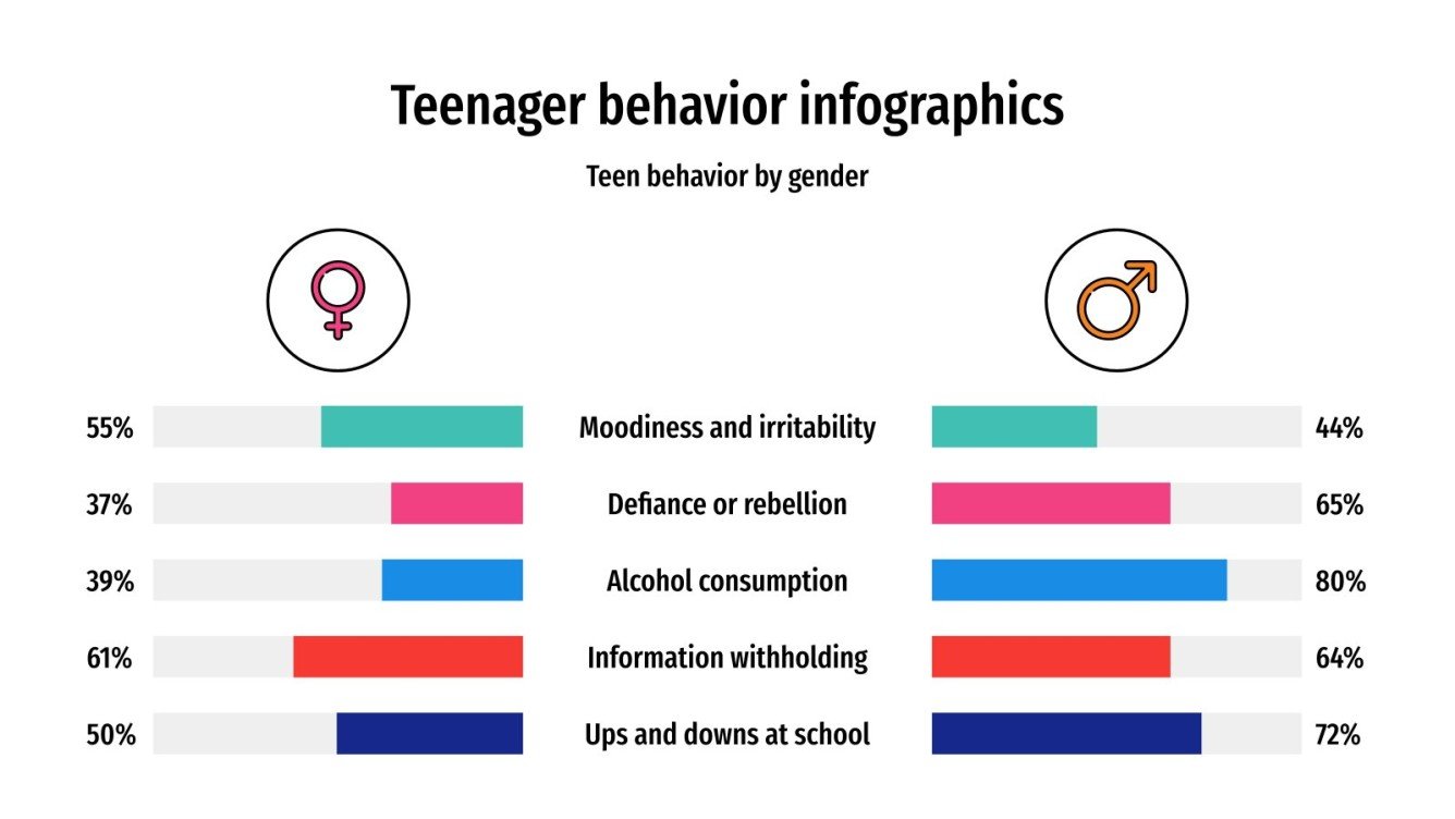 Teenager Behavior Infographics Google Slides & PowerPoint