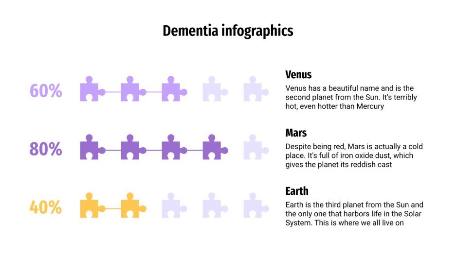 Dementia Infographics Google Slides & PowerPoint